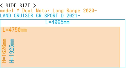 #model Y Dual Motor Long Range 2020- + LAND CRUISER GR SPORT D 2021-